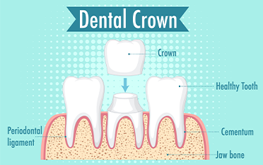 The Dental Square Guwahati